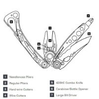 Leatherman Skeletool diagram