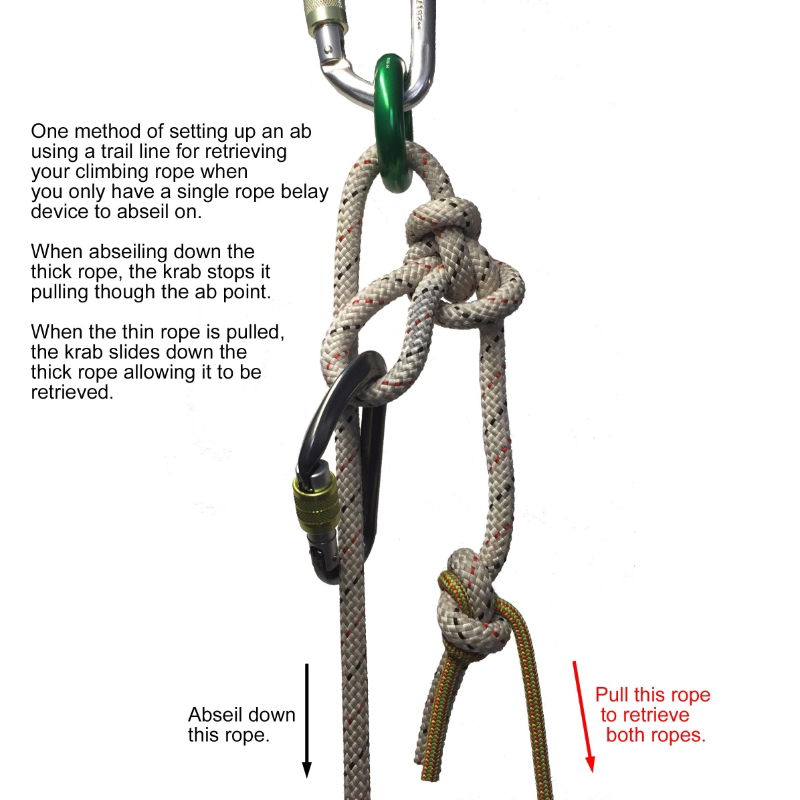 Beal 5mm Back Up Line instructions