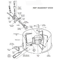 MSR DragonFly diagram