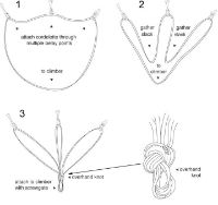 Cordlette Instructions