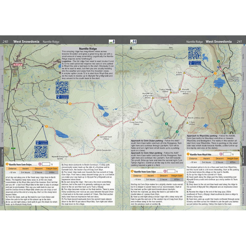 Snowdonia: Mountain Walks and Scrambles pages