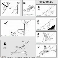 DMM Deadman instructions