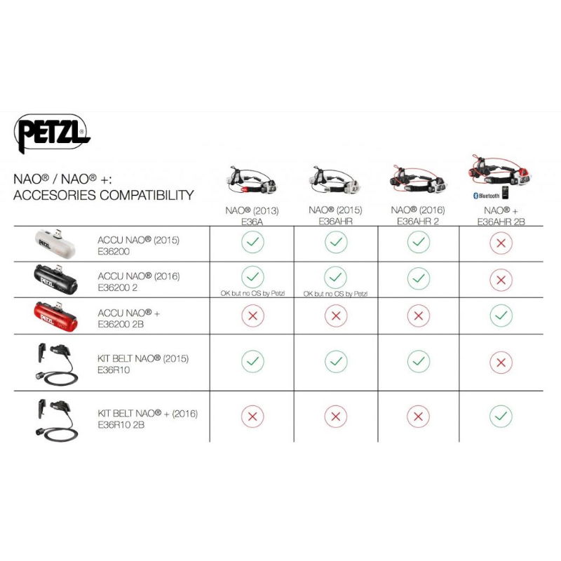 Petzl Nao Belt Kit