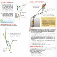 Crevasse Rescue Pocket Guide section