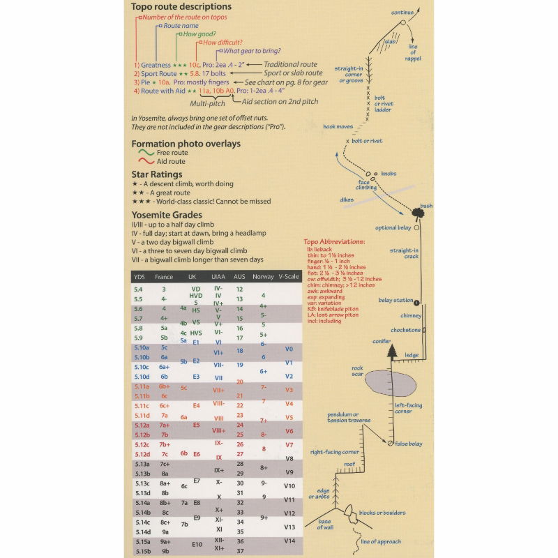 Rock Climbing - Yosemite Valley topo key