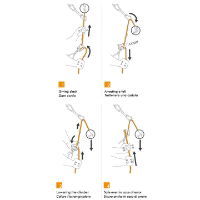 Climbing Technology Click Up Instructions