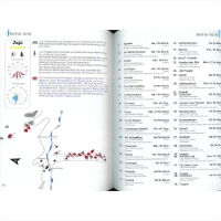 Zillertal pages