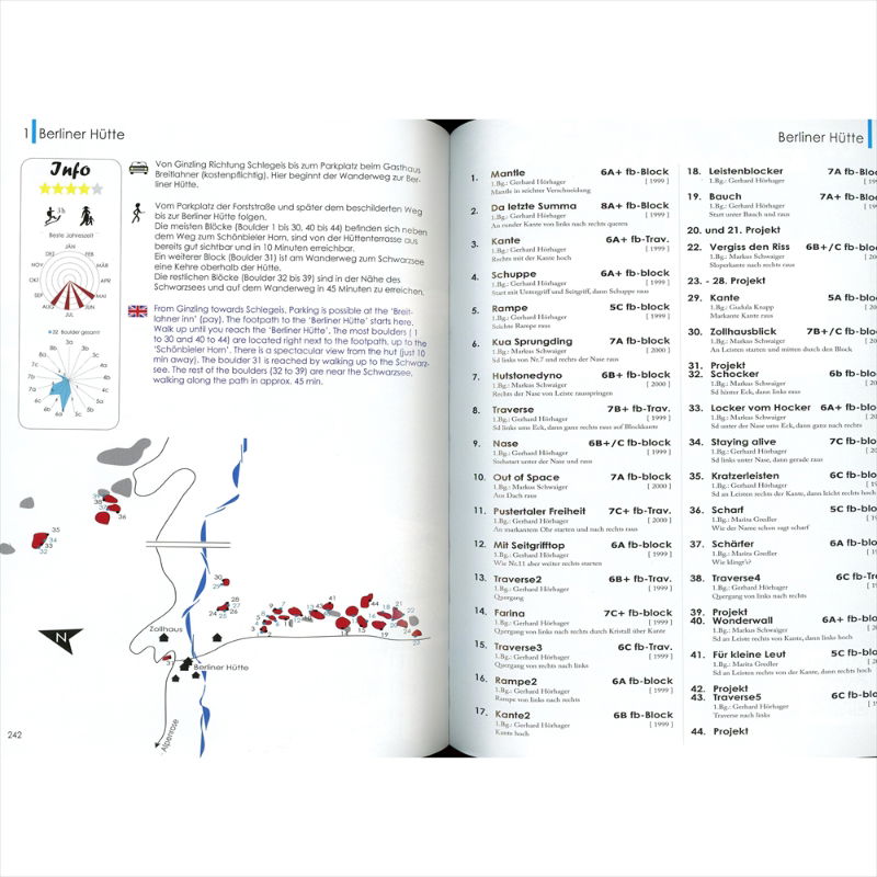 Zillertal pages