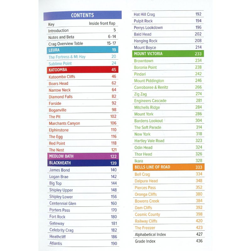 Blue Mountains Climbing contents