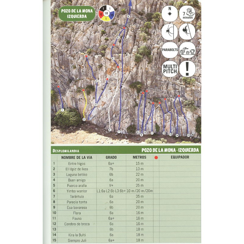 Guide to Sport Climbs in El Chorro, Desplomilandia and Valle De Abdalajís