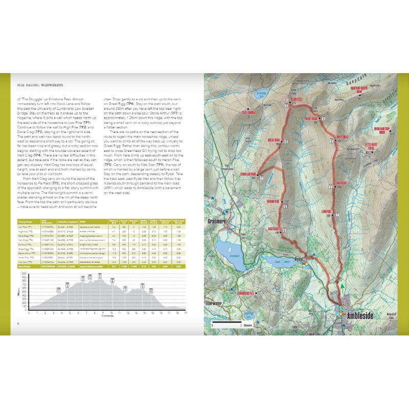 Peak Bagging: Wainwrights 