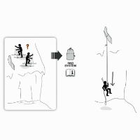 Petzl Rad System instructions