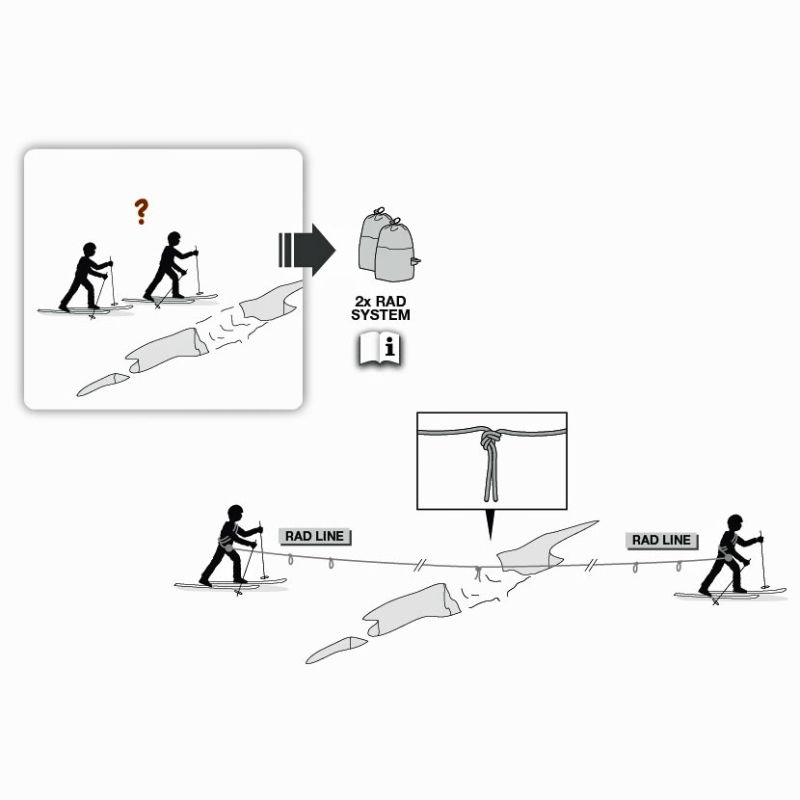 Petzl Rad System instructions