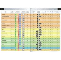 Lleida Climbs Crag Chart