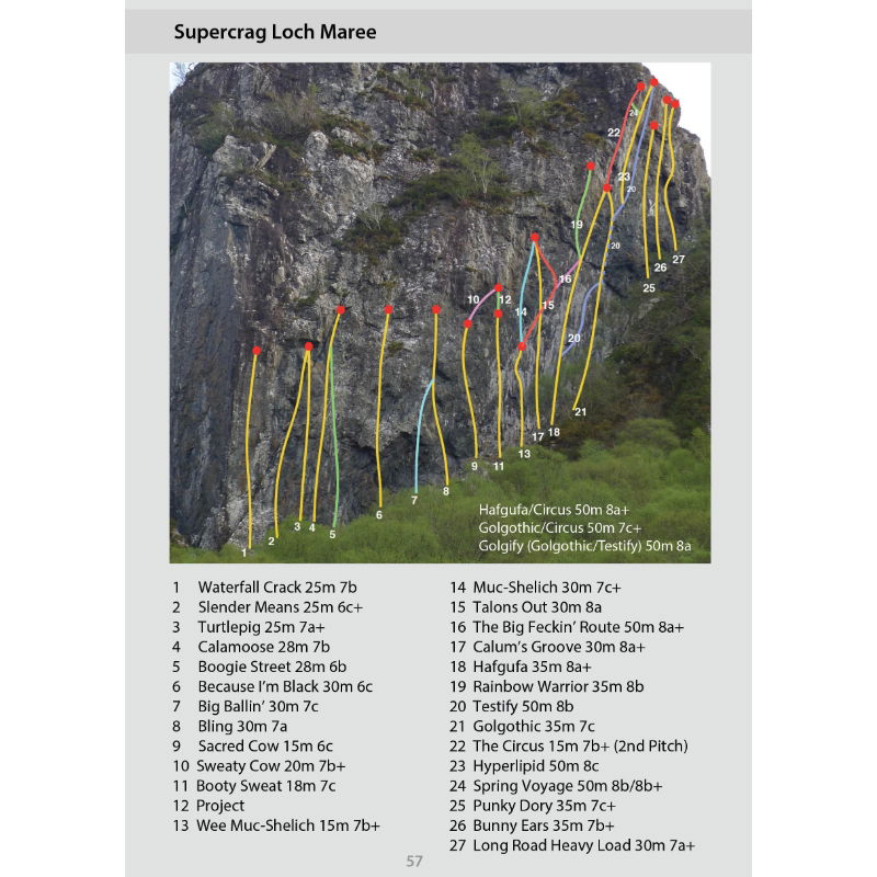 Wester Ross Sport Climbs