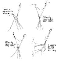 Edelrid Adjustable Belay Station Sling instructions